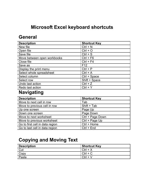 Microsoft Excel Keyboard Shortcuts General Navigating Copying And