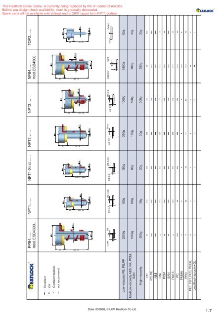 Heatlock ESB2, Electric Sprue Bushing