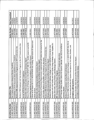 FOI 2013-00806.Responsive_Documents - Hanford Site