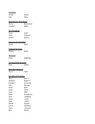 HALBWL committee List 2011-2012