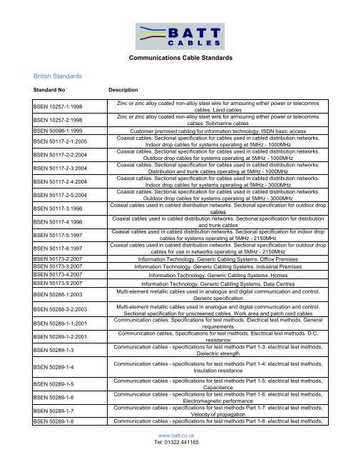 British Standards Communications Cable Standards - Batt Cables