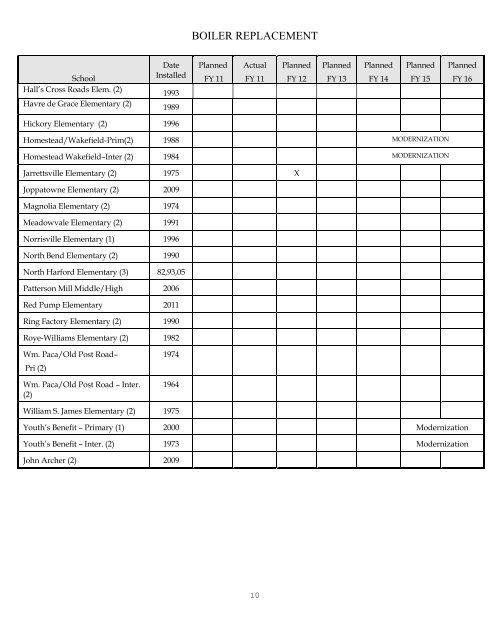 2011 Comprehensive Maintenance Plan - Harford County Public ...