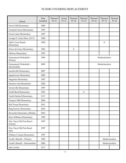 2011 Comprehensive Maintenance Plan - Harford County Public ...