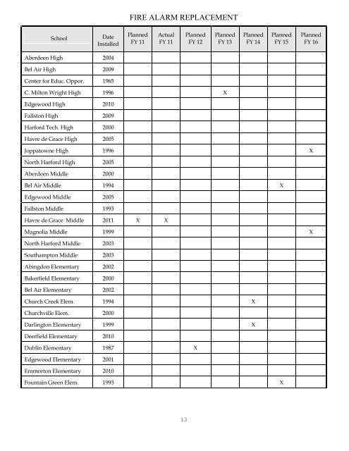 2011 Comprehensive Maintenance Plan - Harford County Public ...