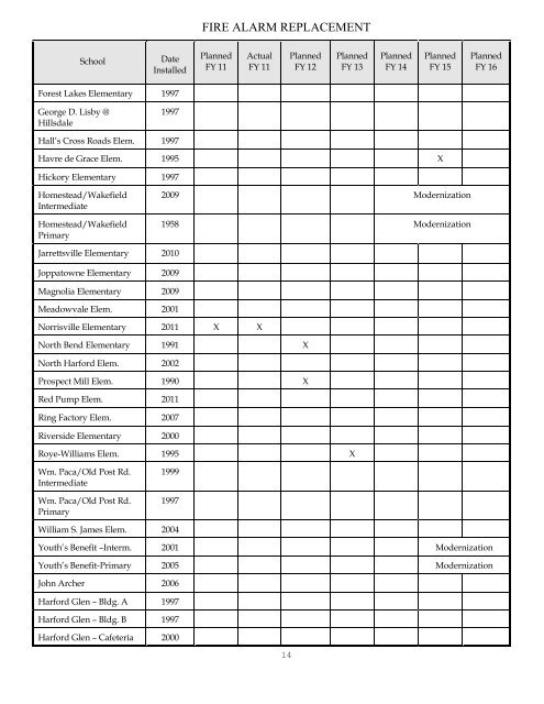 2011 Comprehensive Maintenance Plan - Harford County Public ...