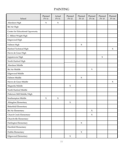 2011 Comprehensive Maintenance Plan - Harford County Public ...