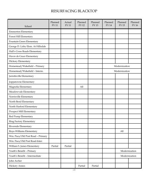 2011 Comprehensive Maintenance Plan - Harford County Public ...