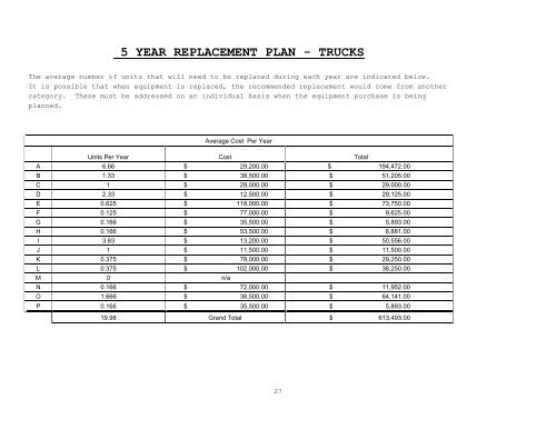 2011 Comprehensive Maintenance Plan - Harford County Public ...