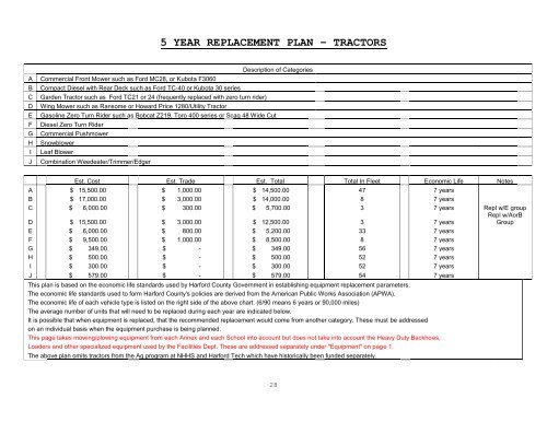 2011 Comprehensive Maintenance Plan - Harford County Public ...