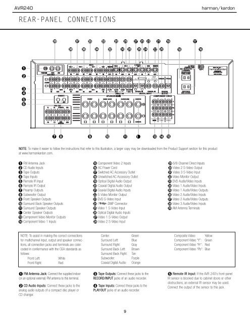 AVR 240 OM - Harman Kardon