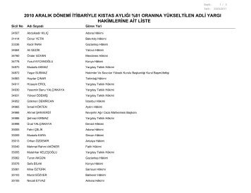 2010 aralÄ±k dÃ¶nemi itibariyle kÄ±stas aylÄ±ÄÄ± %81 oranÄ±na ... - Hsyk