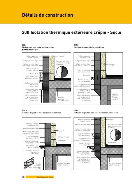 Façade isolante massive et durable Façade isolante massive - Haga