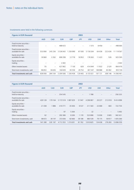 Annual Report 2003 - Hannover Re