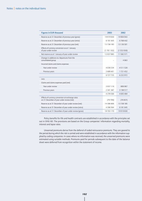 Annual Report 2003 - Hannover Re