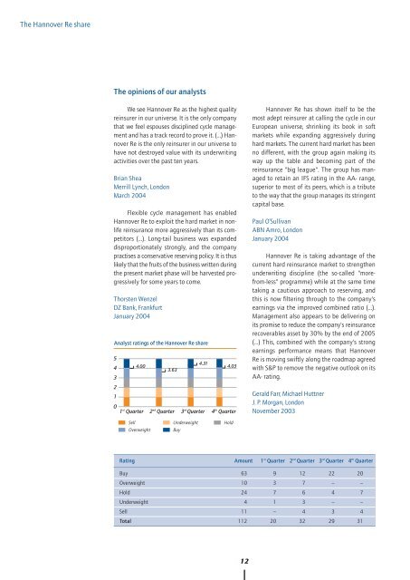 Annual Report 2003 - Hannover Re