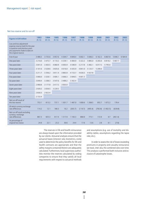 Annual Report 2003 - Hannover Re