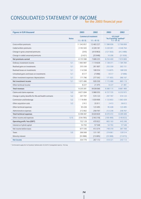 Annual Report 2003 - Hannover Re