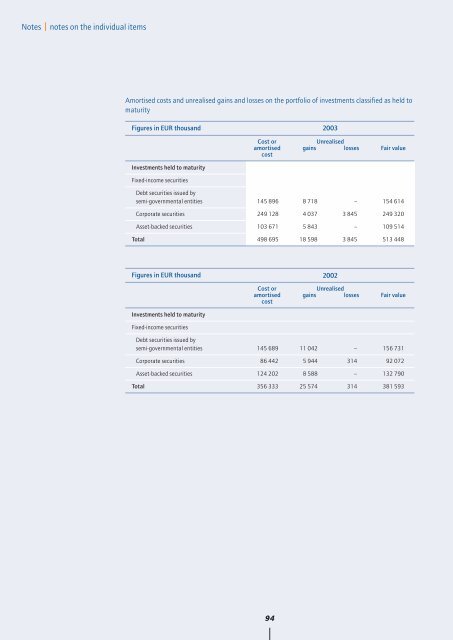 Annual Report 2003 - Hannover Re