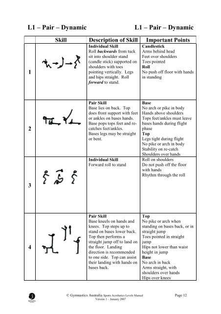 SPORTS ACROBATICS LEVELS MANUAL - Gymnastics Australia