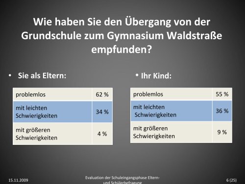 Evaluation der Schuleingangsphase am Gymnasium Waldstraße