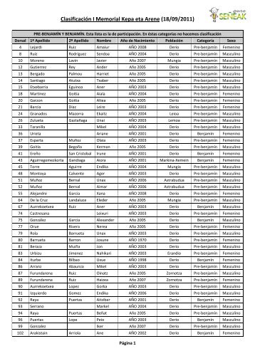 clasificacion