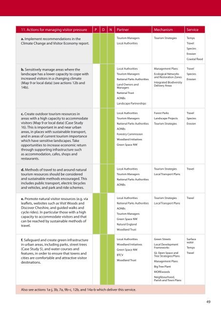 Green Infrastructure to Combat Climate Change: A Framework for ...