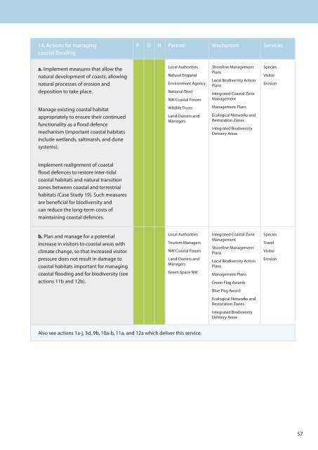 Green Infrastructure to Combat Climate Change: A Framework for ...