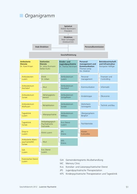 Geschäftsbericht 2012 - Guldimann Kommunikation