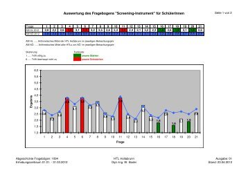 Evaluierung Aushang 2012 - HTL Hollabrunn
