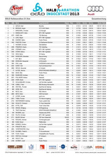 Halbmarathon Gesamtwertung - Halbmarathon Ingolstadt