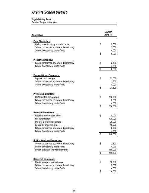 2011T12 ANNUAL BUDGET - Granite School District