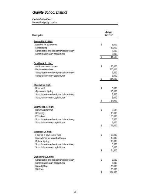 2011T12 ANNUAL BUDGET - Granite School District