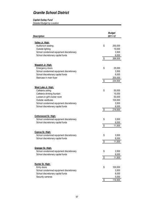 2011T12 ANNUAL BUDGET - Granite School District