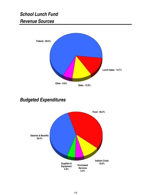 2011T12 ANNUAL BUDGET - Granite School District