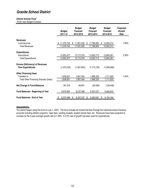 2011T12 ANNUAL BUDGET - Granite School District