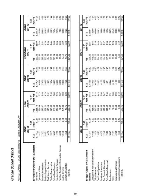 2011T12 ANNUAL BUDGET - Granite School District