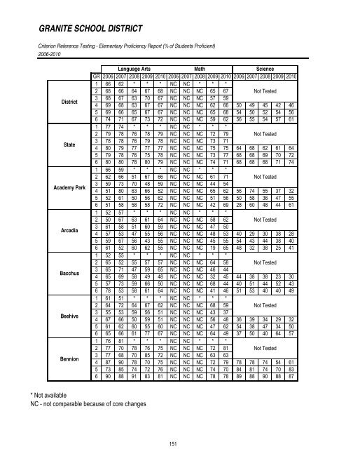 2011T12 ANNUAL BUDGET - Granite School District