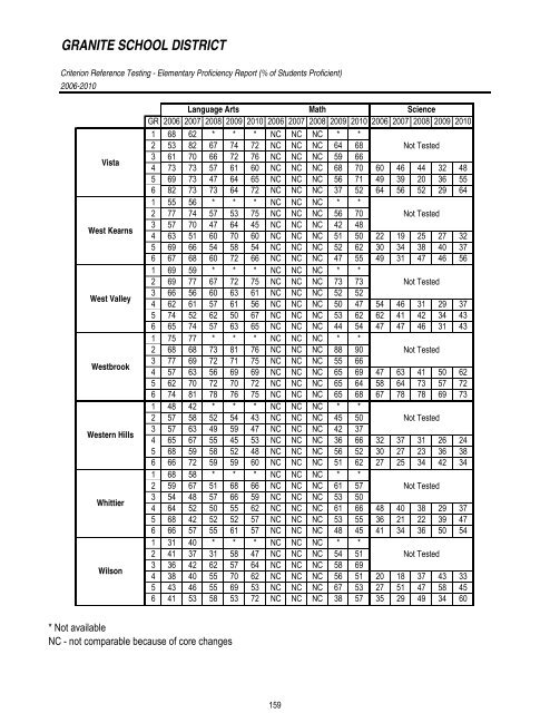 2011T12 ANNUAL BUDGET - Granite School District