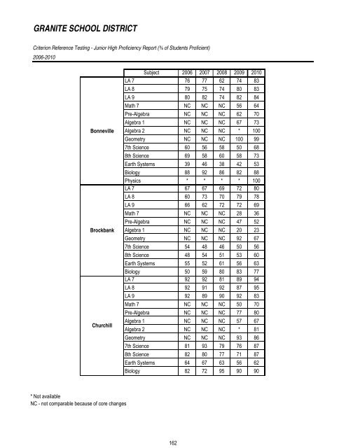 2011T12 ANNUAL BUDGET - Granite School District