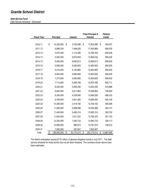 2011T12 ANNUAL BUDGET - Granite School District