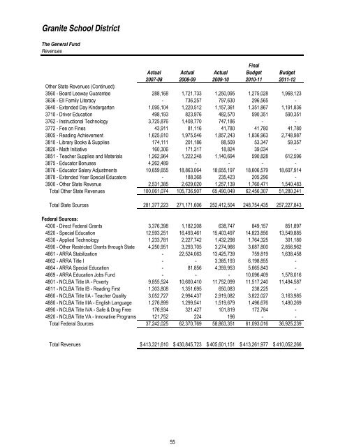 2011T12 ANNUAL BUDGET - Granite School District