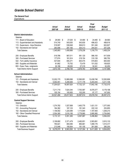 2011T12 ANNUAL BUDGET - Granite School District