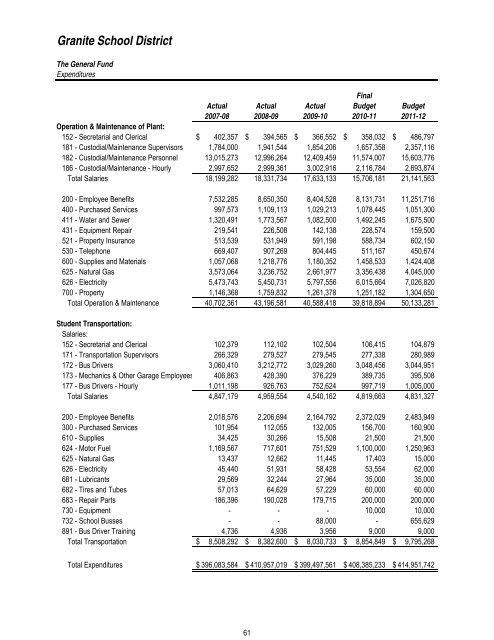 2011T12 ANNUAL BUDGET - Granite School District