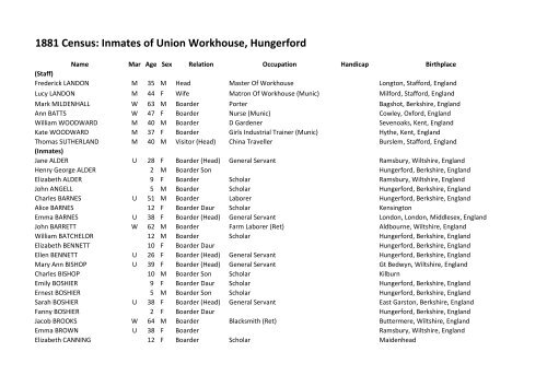 1881 Census - Hungerford Virtual Museum