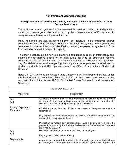 Visa Org Chart