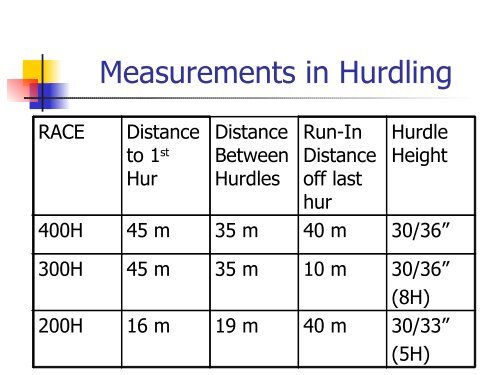 300m & 400m Hurdles Presentation 2007 - HurdleCentral.com