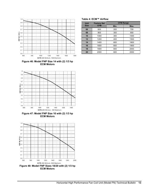 FNP - HVAC Tech Support