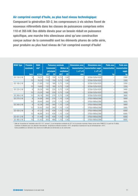 COMPRESSEURS À VIS - Boge Kompressoren