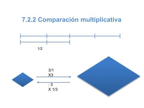 fracciones: elementos básicos