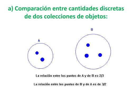 fracciones: elementos básicos